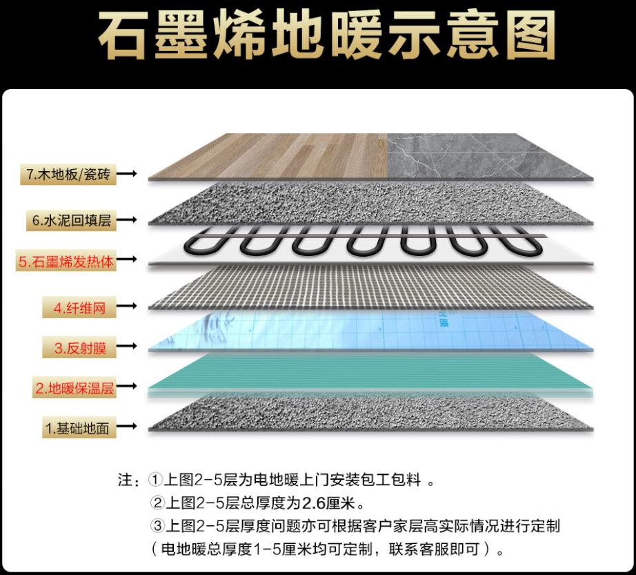 高碑店市 石墨烯电地暖公司哪家好？施工质量核心标准